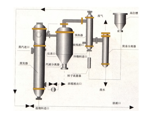 BM2.2-60系列薄膜蒸發(fā)器